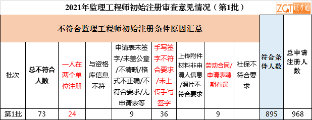 四川省专业监理工程师证专业监理工程师证四川  第2张