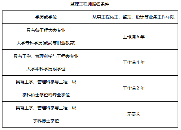 工程造价专业能考结构工程师吗,工程造价专业可以考结构工程师吗  第2张