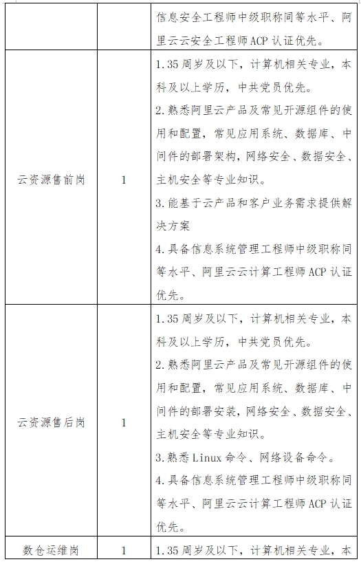 杭州注册安全工程师招聘信息杭州安全工程师招聘  第1张