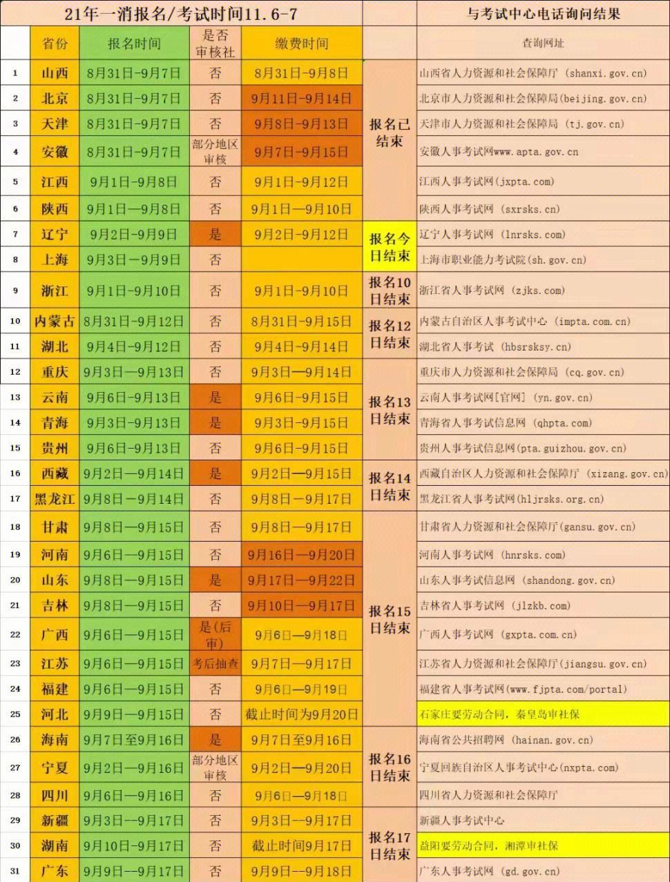 一级消防工程师报名时间表,一级消防工程师报名截止时间  第1张