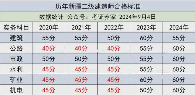 安徽二级建造师贴吧官网安徽二级建造师贴吧  第2张