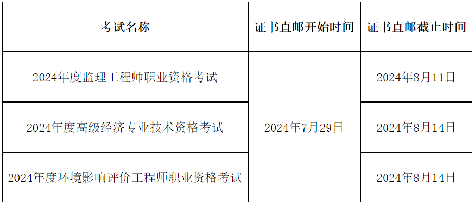 四川省监理工程师报考条件四川省监理工程师报考条件要求  第1张