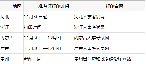 甘肃二级建造师准考证打印地点,甘肃二级建造师准考证打印时间  第1张