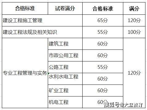 2016二级建造师成绩公布时间查询,2016二级建造师成绩公布时间  第2张