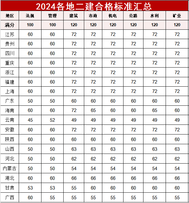 云南省二级建造师资格证书在哪里领取,云南二级建造师证书领取地点  第2张