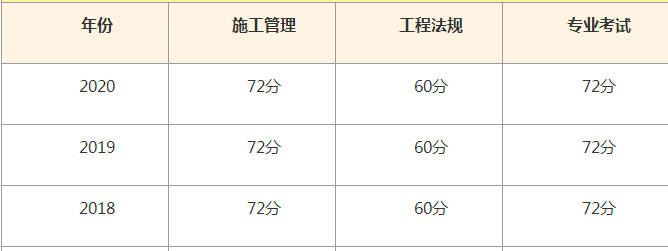 二级建造师考试成绩查询时间安排二级建造师考试成绩查询时间  第1张