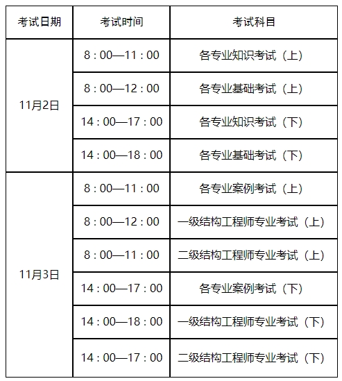 黑龙江监理工程师准考证打印,黑龙江监理工程师准考证打印流程  第1张