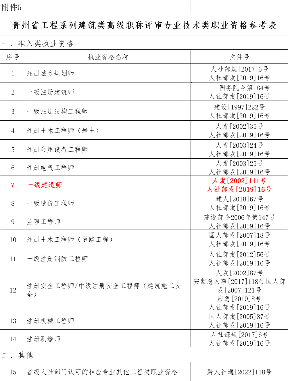 一级建造师包括哪些专业一级建造师几种专业  第1张