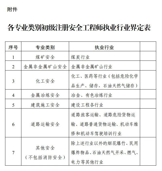 安徽注册安全工程师报名时间,安徽注册安全工程师报名时间安排  第2张