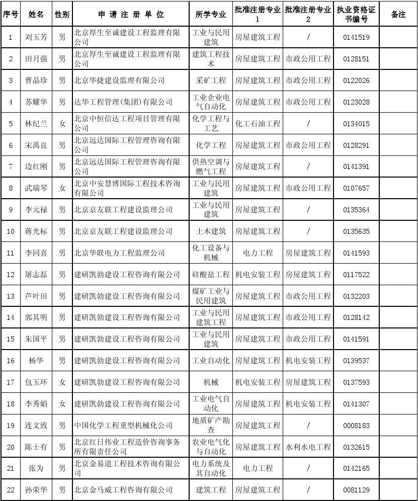 监理工程师延续注册条件,注册监理工程师申请延续注册需要提交的材料有  第2张