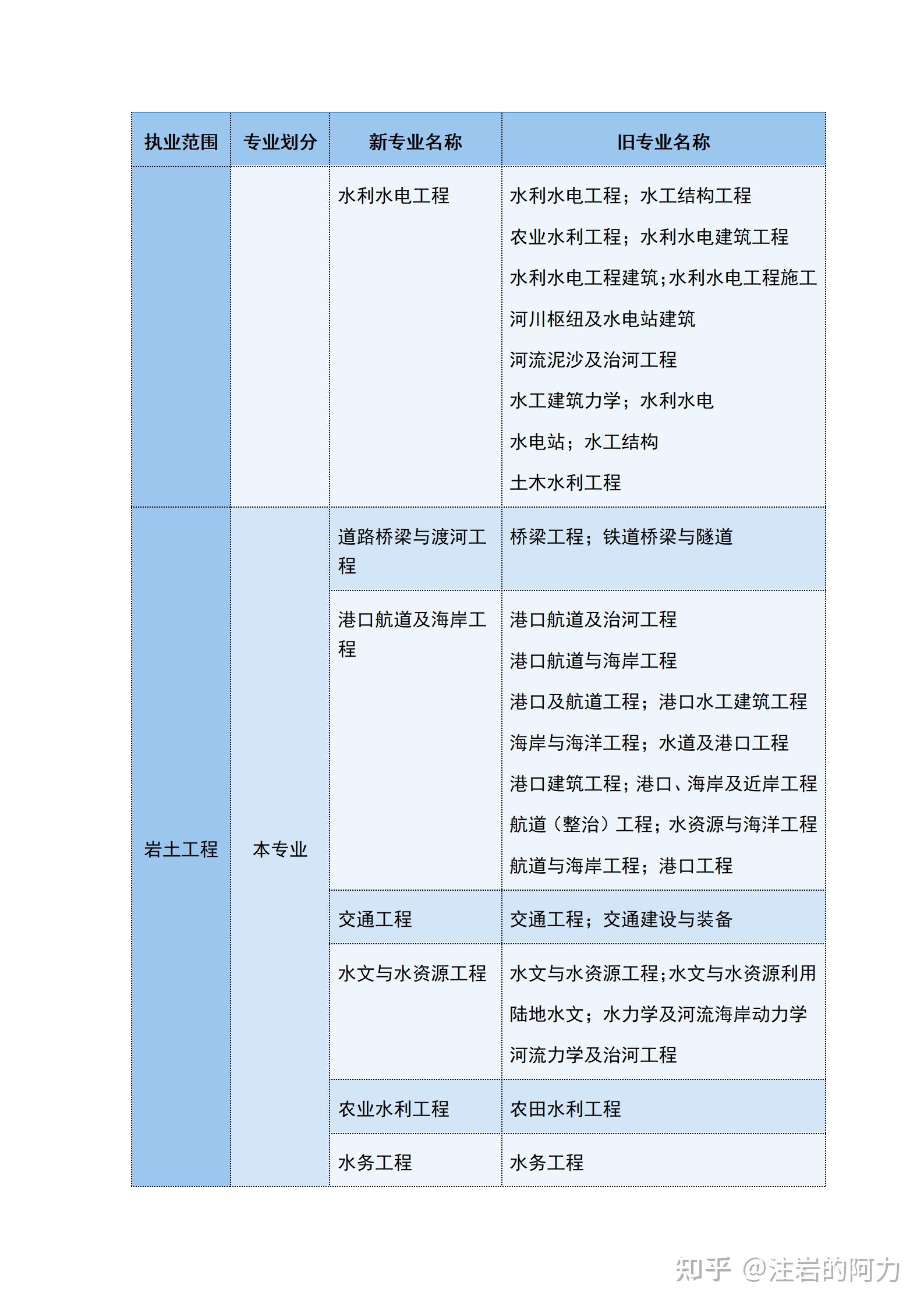 天津市注册岩土工程师代报名天津注册岩土工程师报名时间  第1张