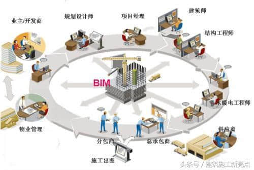 bim机电工程师证书有用吗bim机电工程师做什么  第2张