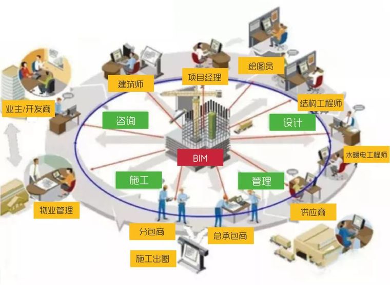 bim工程师和项目经理区别,bim工程师和项目经理区别大吗  第1张