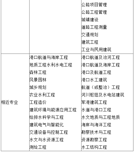 岩土工程师报考在哪里报名岩土工程师报名时间2021官网  第2张