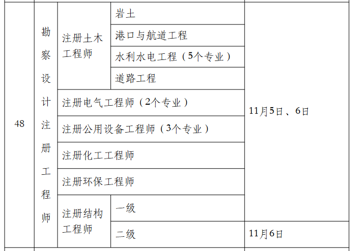 岩土工程师报考在哪里报名岩土工程师报名时间2021官网  第1张