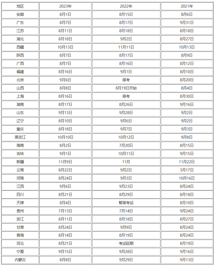 二级建造师什么时候公布成绩河北二级建造师什么时候公布成绩  第2张