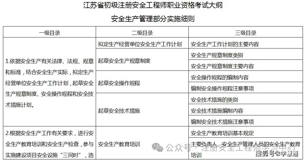 注册安全工程师继续教育在哪儿报名,注册安全工程师继续教育  第2张