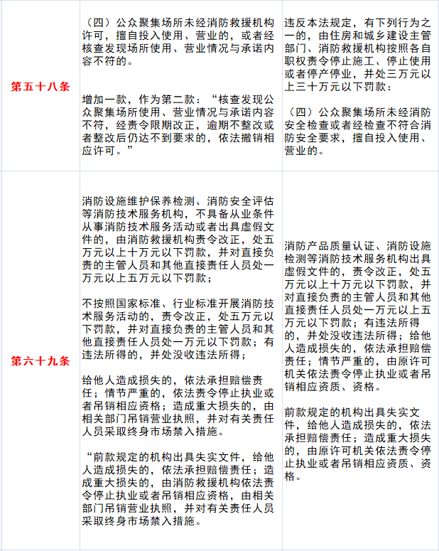 消防工程师合格率消防工程师考试成绩合格标准  第1张