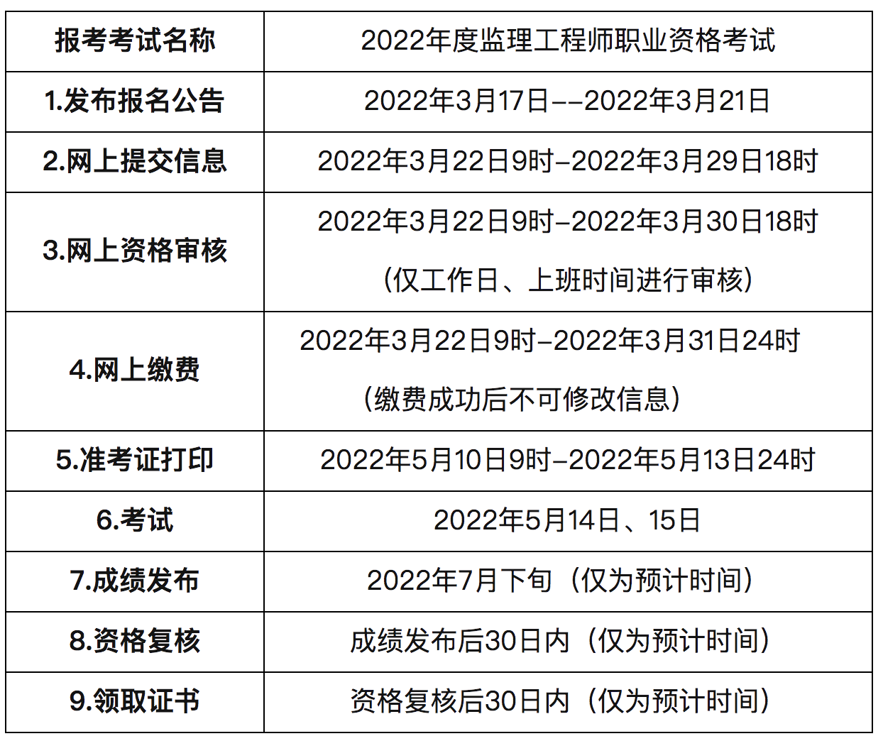 监理工程师报考一般在几月份监理工程师报考一般在几月份考试  第1张