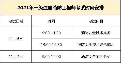 贵州一级消防工程师报名条件贵州一级消防工程师报名条件是什么  第1张