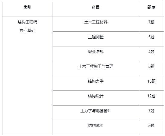 结构工程师几年一审,结构工程师有效期几年  第1张