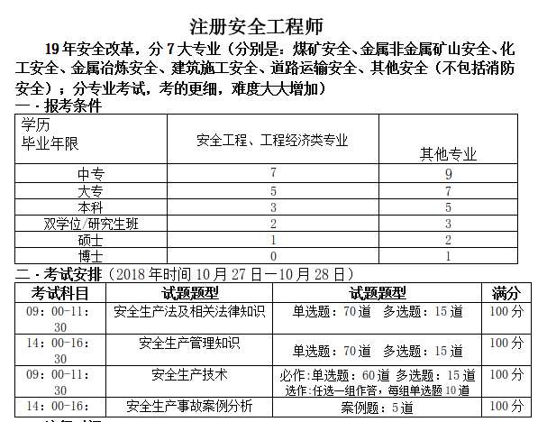 2016年注册安全工程师考试时间,2016注册安全工程师  第1张