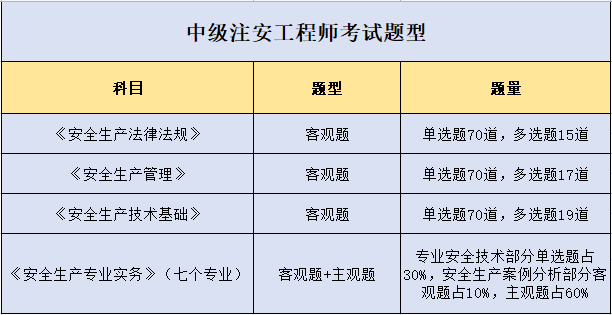 重庆安全工程师重庆安全工程师考试地点  第1张