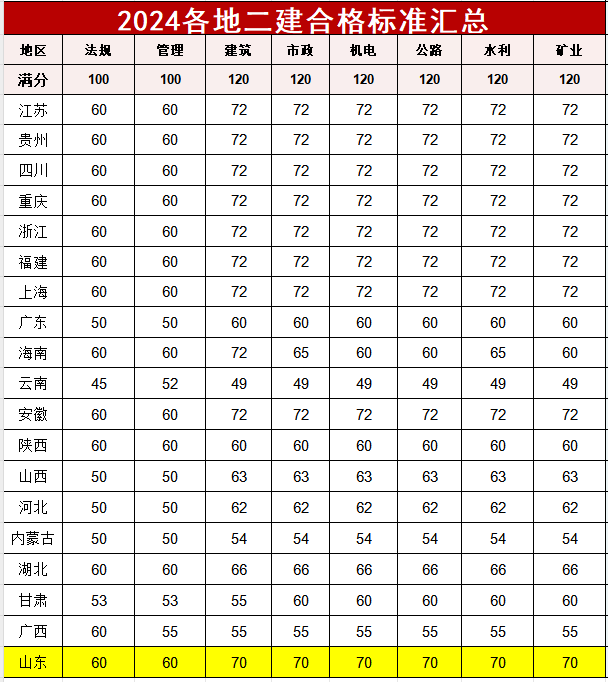 历届二级建造师考题二级建造师历年真题及答案百度文库  第2张