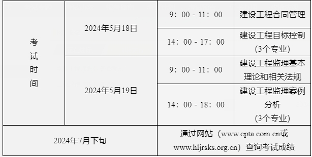 监理工程师报名与考试时间监理工程师报名与考试时间一样吗  第2张