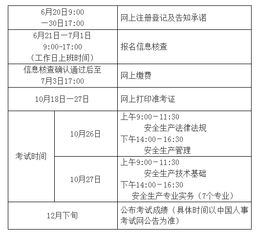 江西注册安全工程师考试地点江西注册安全工程师准考证  第2张