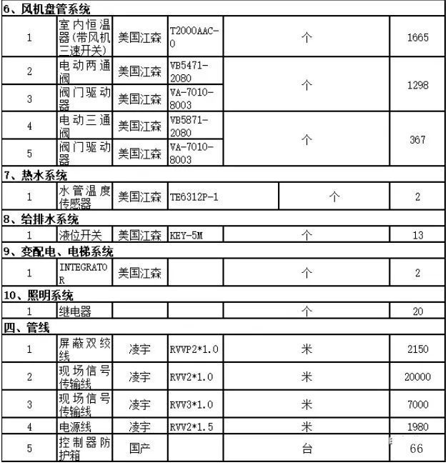 网易给排水在线,给排水app安卓版  第1张