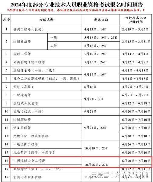 甘肃省注册安全工程师考试地点甘肃注册安全工程师报名入口  第2张