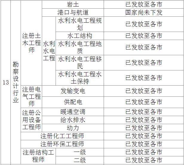 2016二级结构工程师合格线,2016年二级注册结构工程师真题  第1张