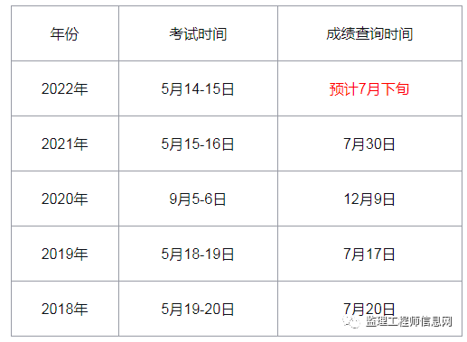 专业监理工程师考试科目,专业监理工程师考试科目及时间  第1张