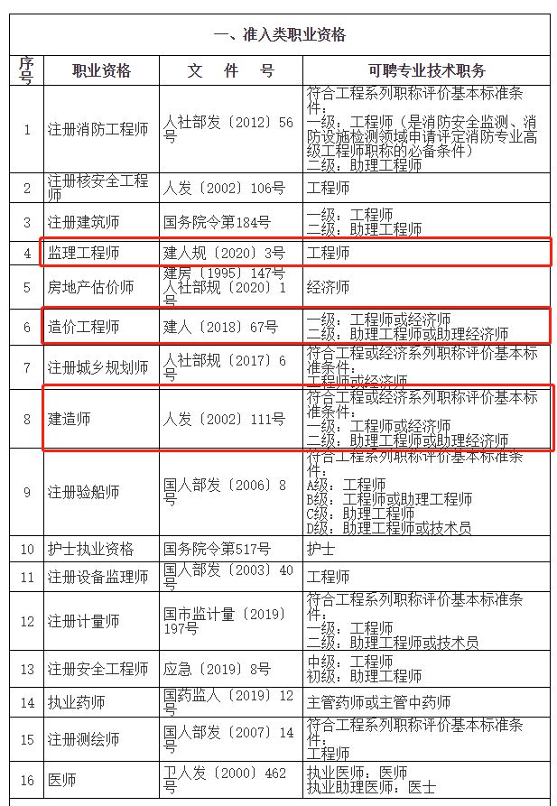 上海市监理工程师的简单介绍  第1张