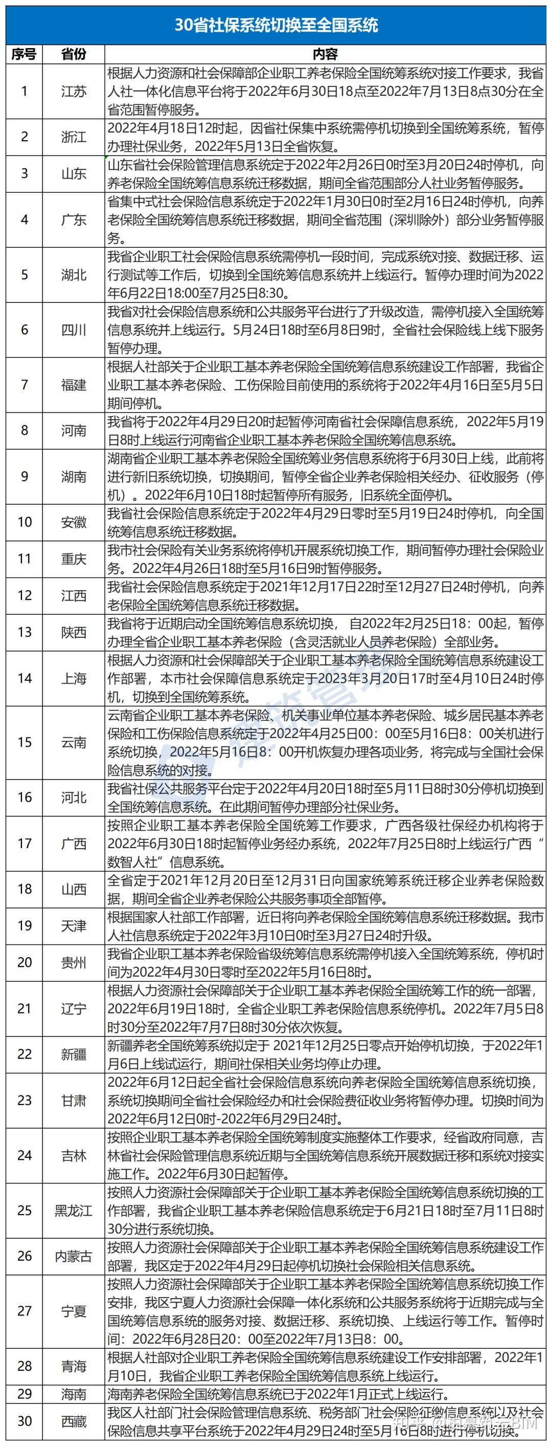 人社部bim考试报名官网2020年人社局bim工程师报名  第2张