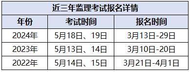 深圳造价工程师考试报名时间,深圳造价工程师考试报名时间表  第1张