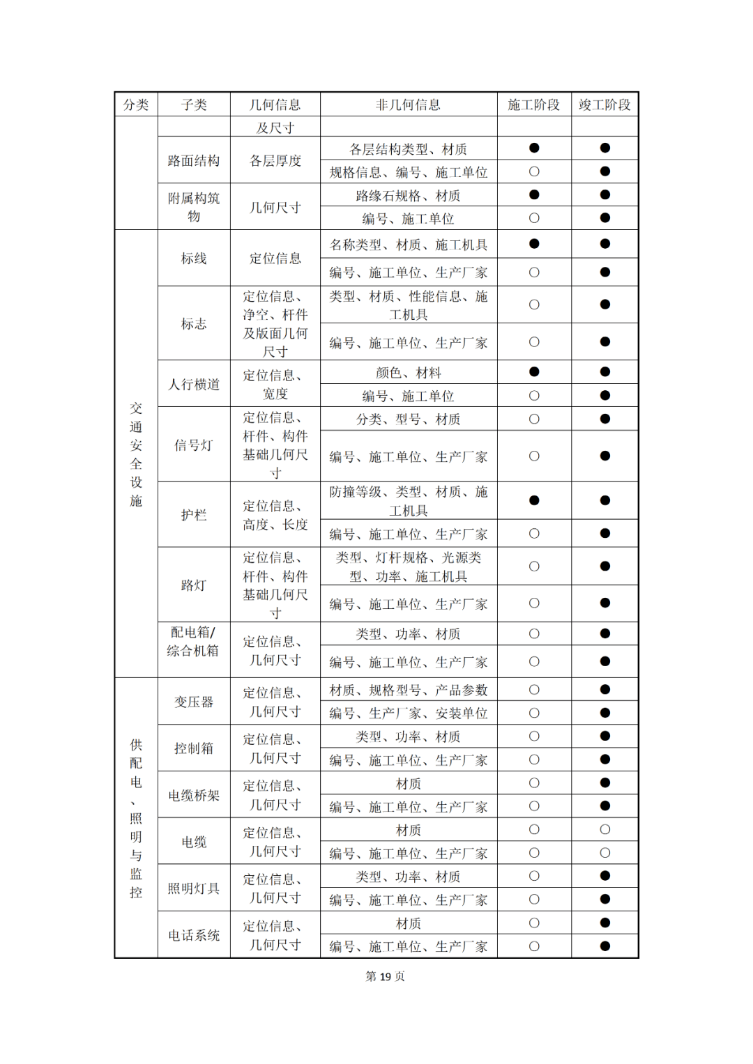 人力资源和社会保障部bim证书样本,人社部的BIM工程师怎么查成绩  第2张