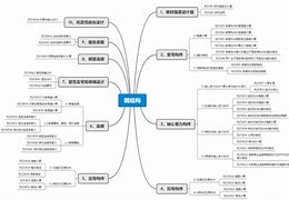 一级注册结构工程师汪涛涛,一级注册结构工程师查询系统官网  第1张