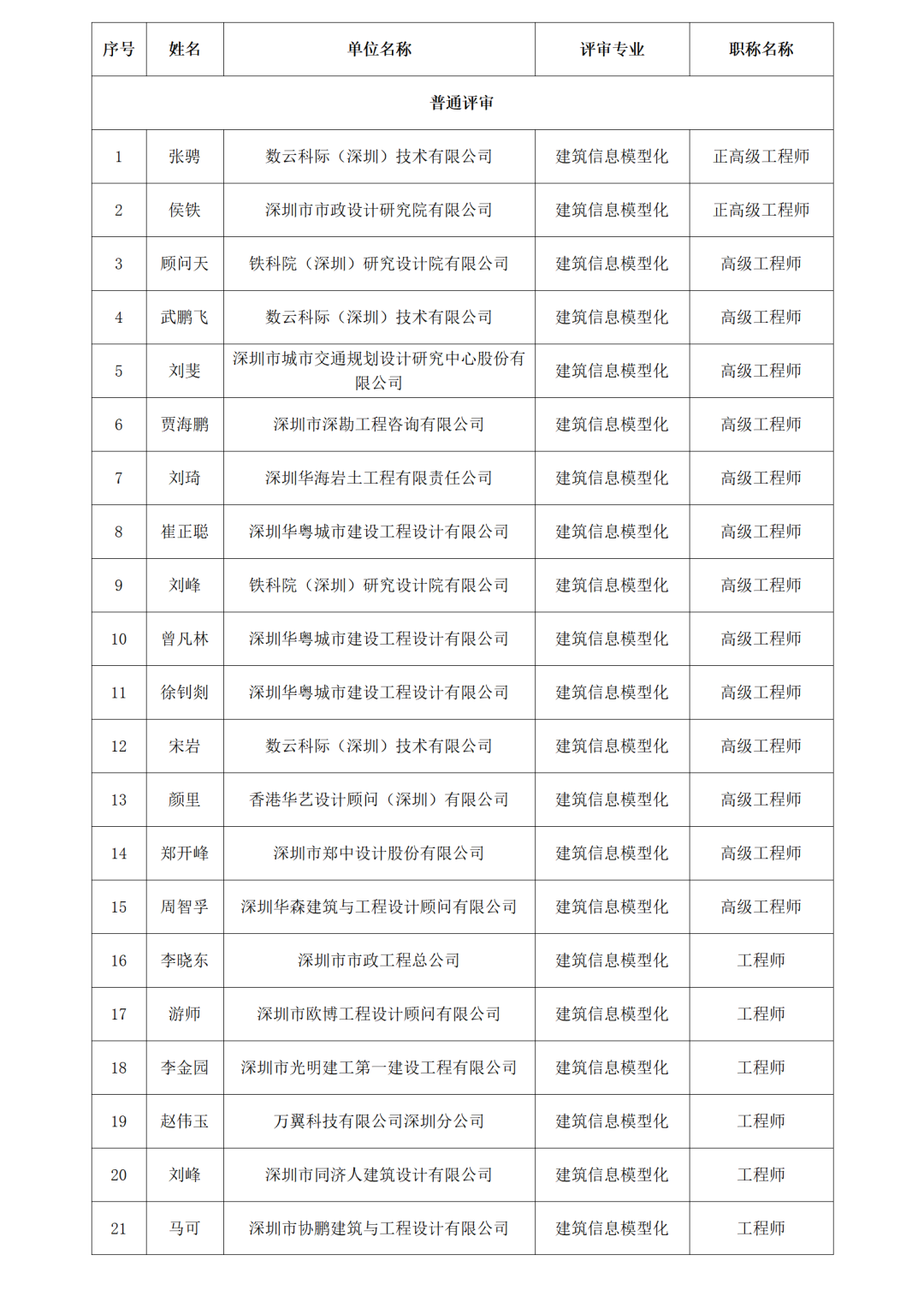 高级bim工程师市政公用专业,高级bim工程师市政公用专业课程  第1张