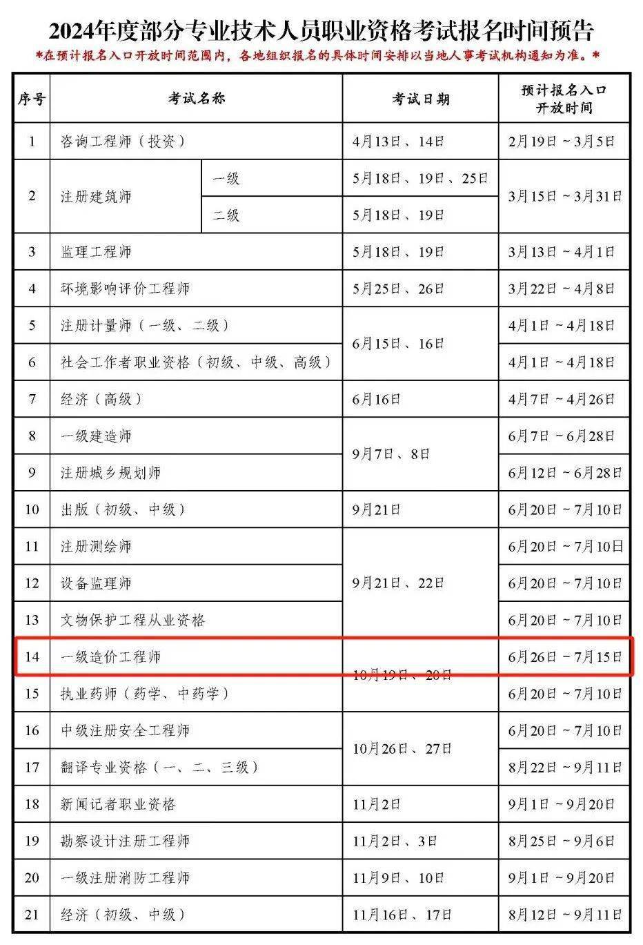 什么资质需要一级造价工程师证书什么资质需要一级造价工程师  第1张