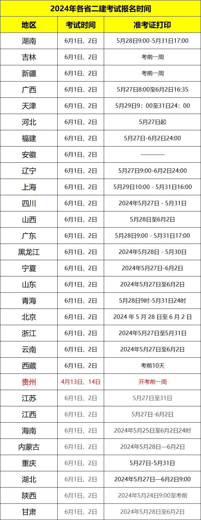 贵州二级建造师分数线贵州二级建造师分数线历年  第1张