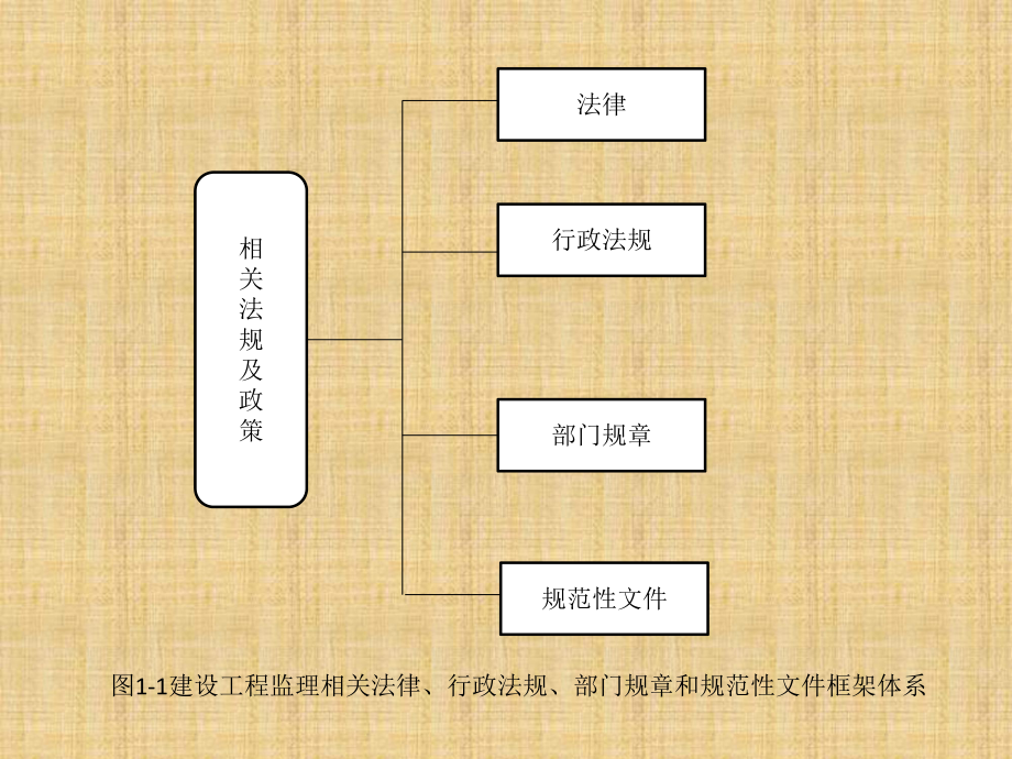 注册监理工程师继续教育试题注册监理工程师继续教育试题及答案道客巴巴  第2张