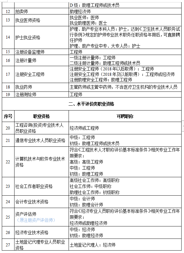 重庆注册造价师报名时间2021,重庆造价工程师注册  第1张