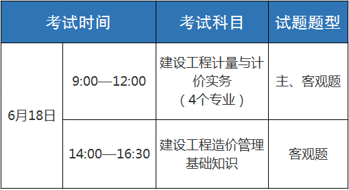 重庆注册造价师报名时间2021,重庆造价工程师注册  第2张