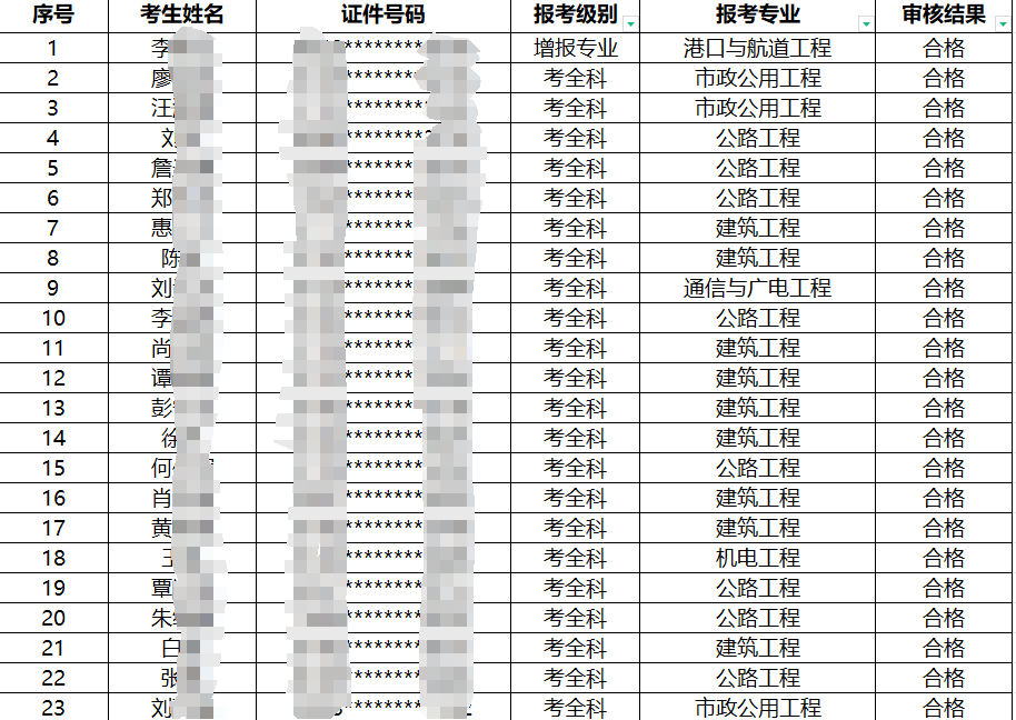 一级建造师毕业几年可以考一级建造师毕业几年可以考中级会计  第1张