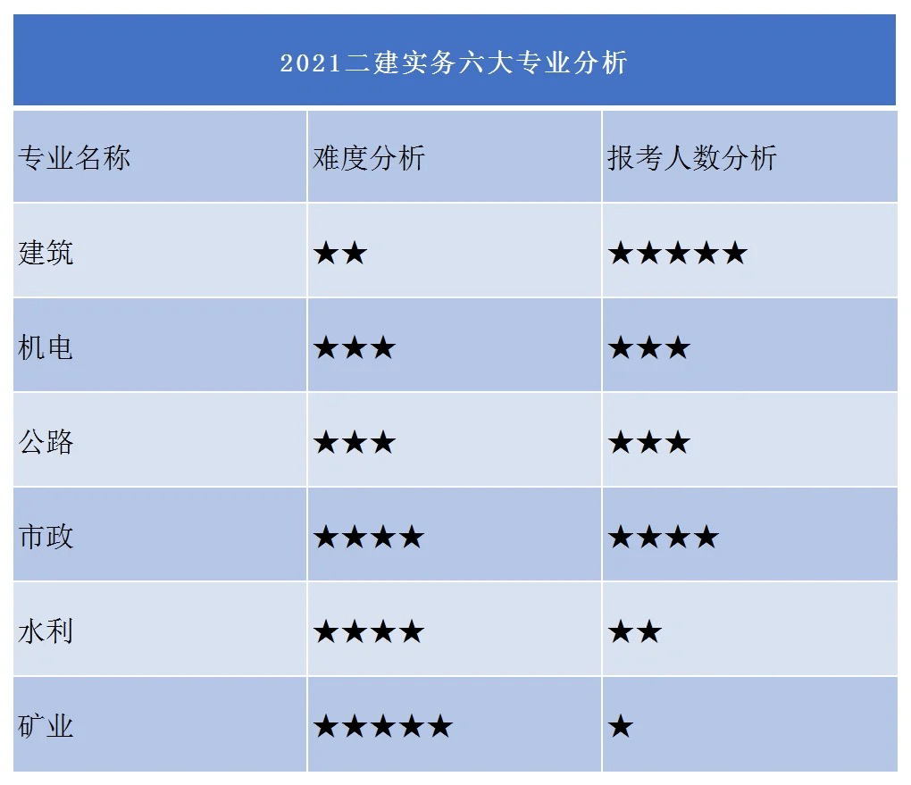 二级建造师前景二级建造师前景如何  第1张