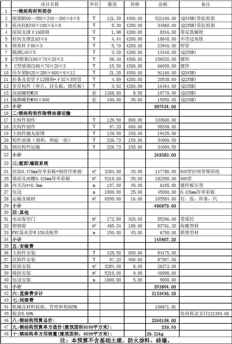 钢结构预算钢结构预算员难不难  第1张