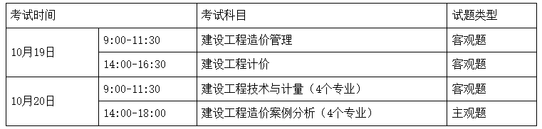 造价工程师怎么考,工程造价师证怎么考  第1张