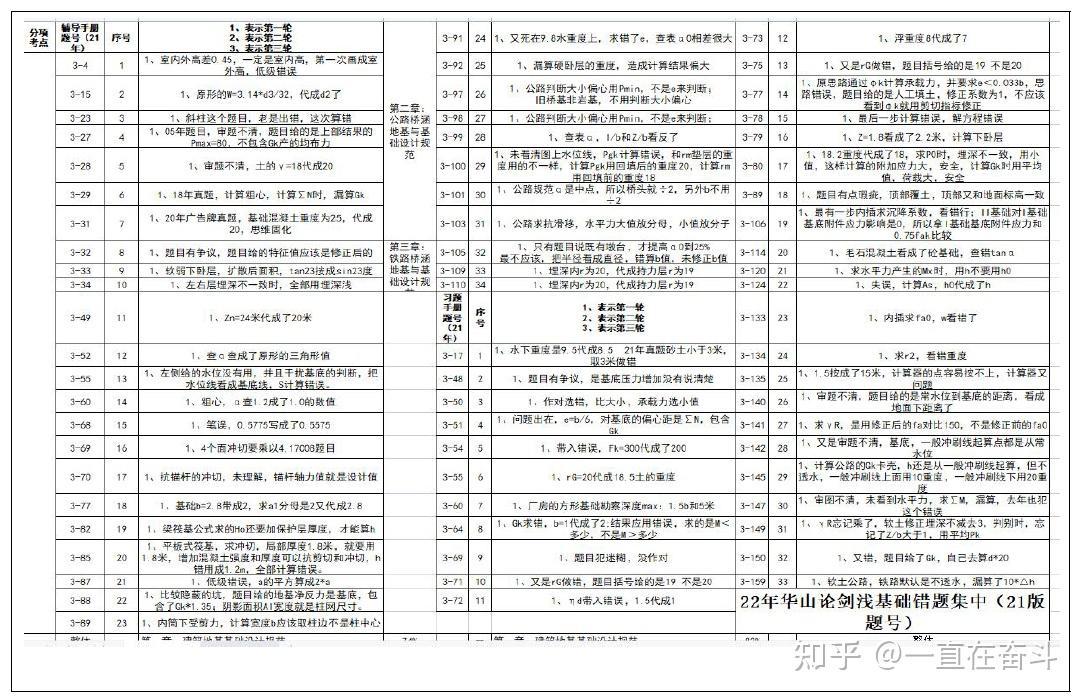 岩土工程师基础考试总分,岩土工程师基础多少分算合格  第2张